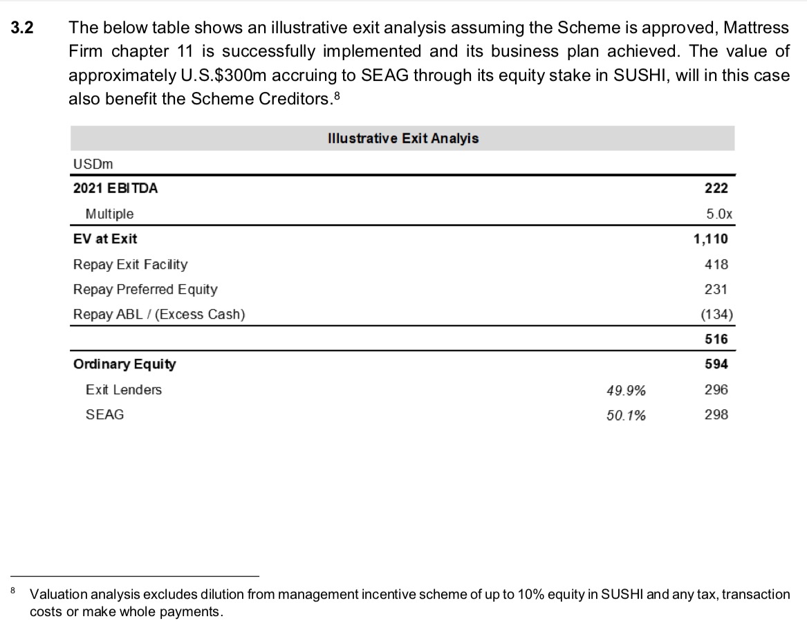 Steinhoff International Holdings N.V. 1093671