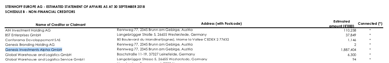 Steinhoff International Holdings N.V. 1093759