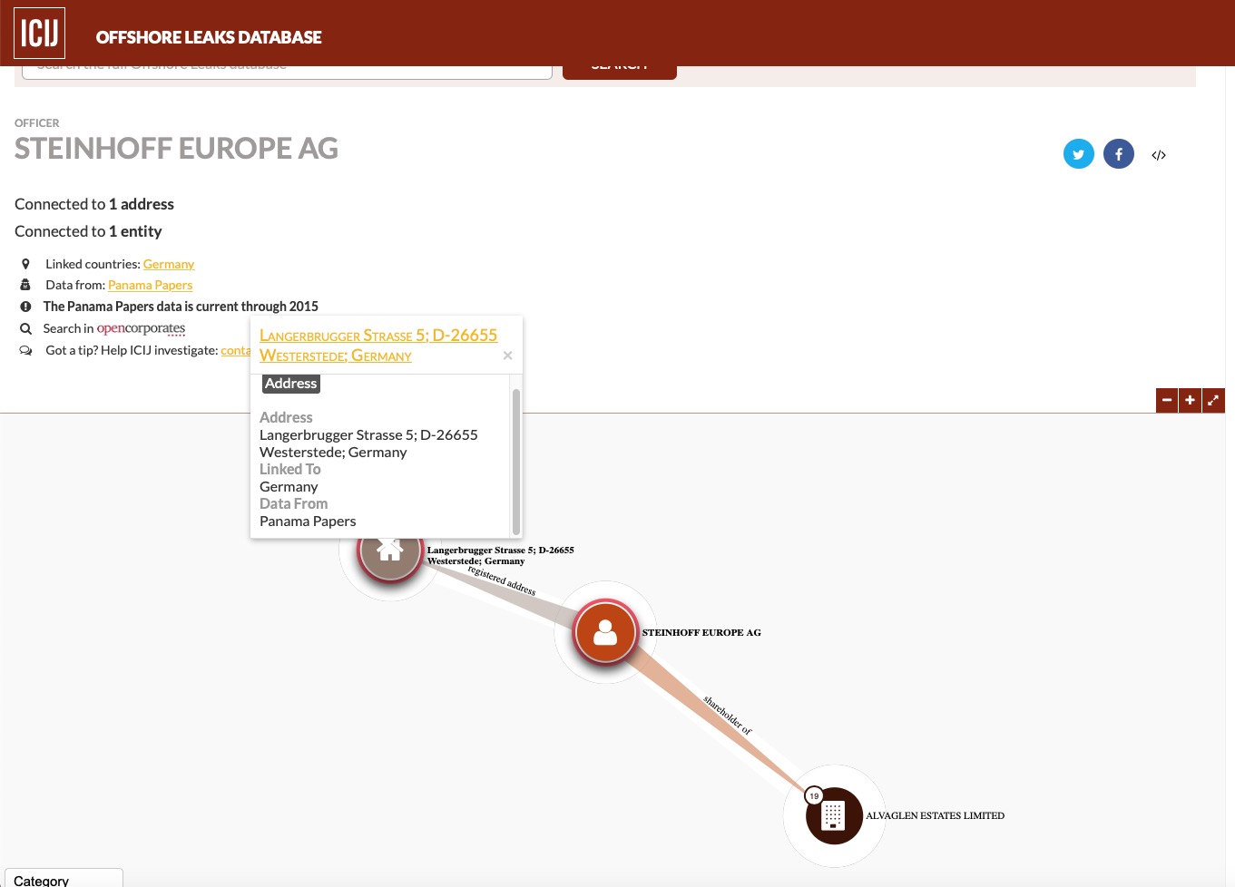 Steinhoff International Holdings N.V. 1093971