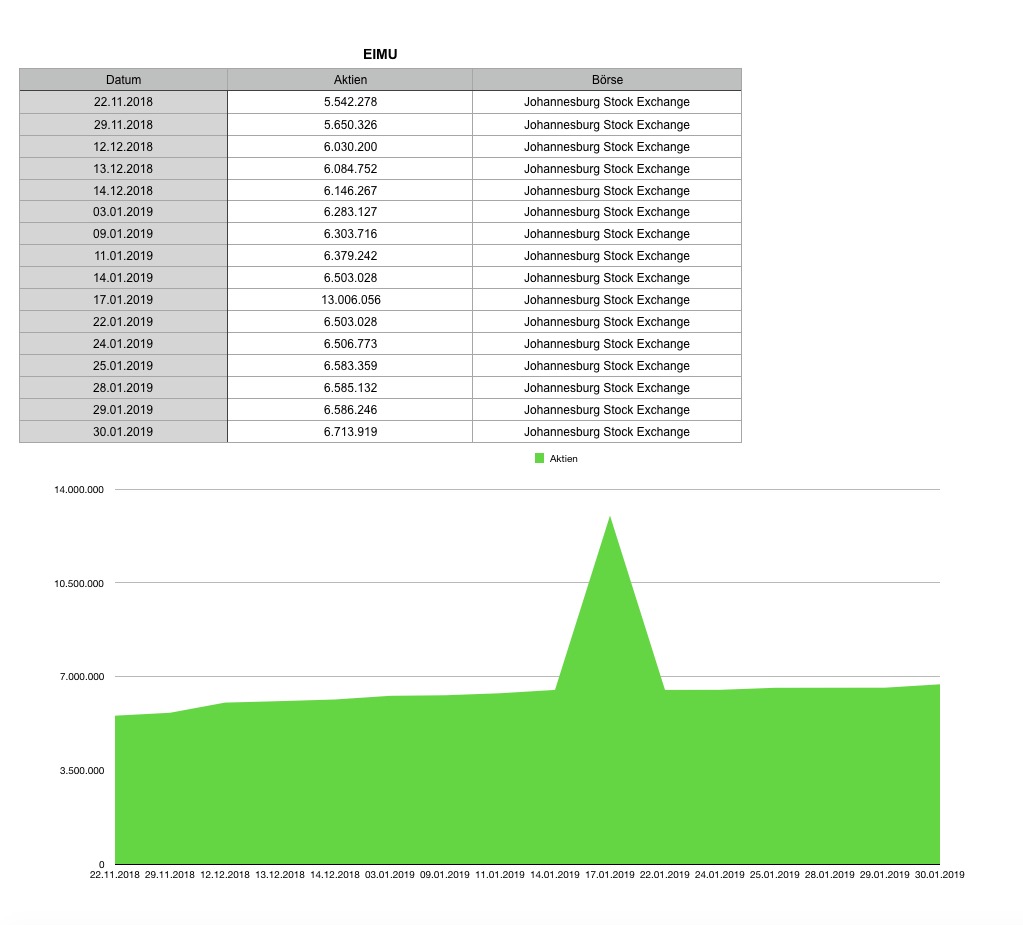 Steinhoff International Holdings N.V. 1094287