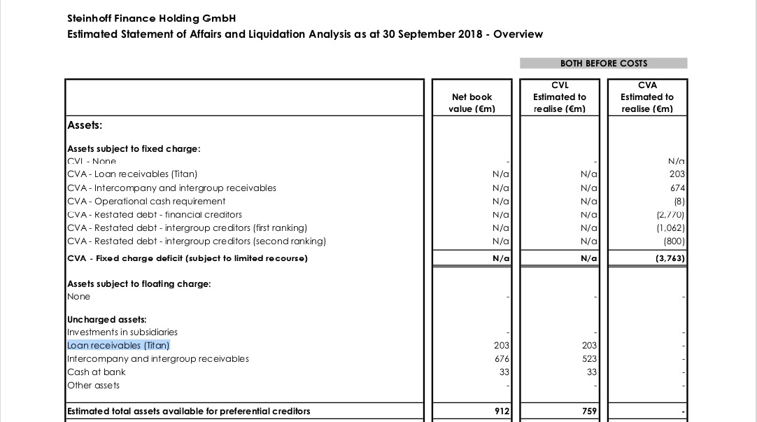 Steinhoff International Holdings N.V. 1094342