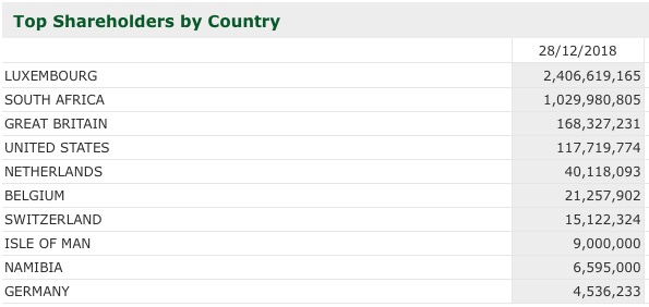 Steinhoff International Holdings N.V. 1095309