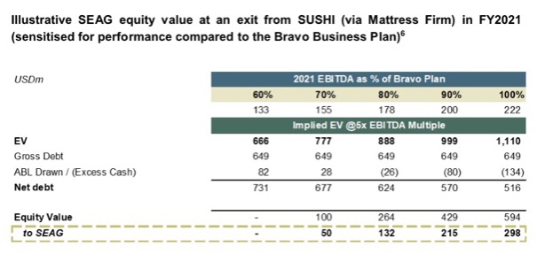 Steinhoff International Holdings N.V. 1094764