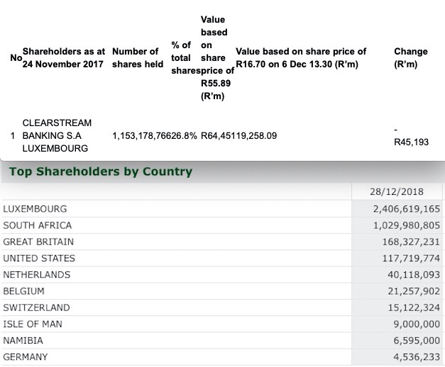 STEINHOFF International an die Tickers 1094816