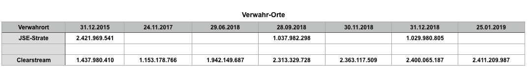 STEINHOFF International an die Tickers 1094829