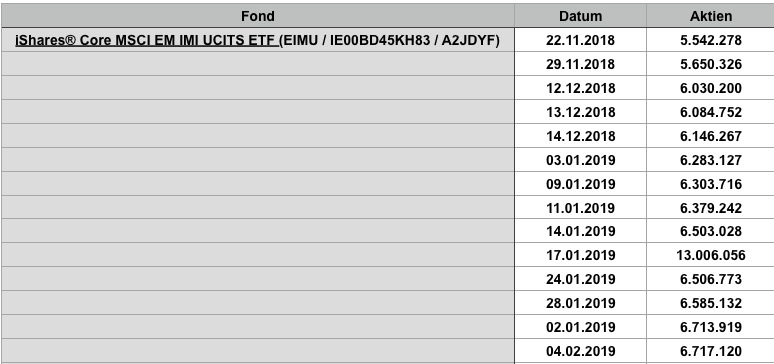 Steinhoff International Holdings N.V. 1095088