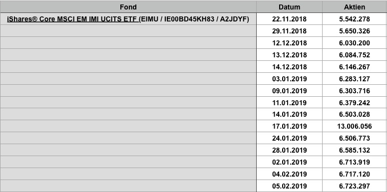 Steinhoff International Holdings N.V. 1095093