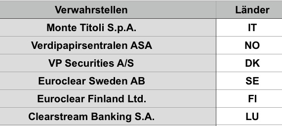 Steinhoff International Holdings N.V. 1095320