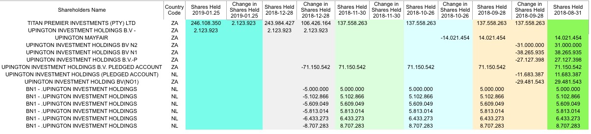 Steinhoff International Holdings N.V. 1095359