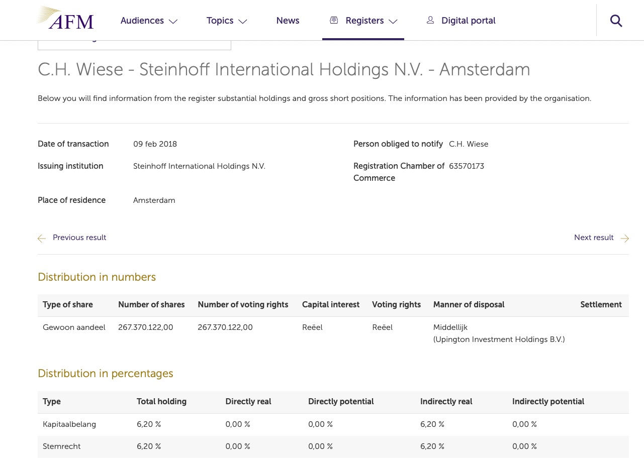 Steinhoff International Holdings N.V. 1095377