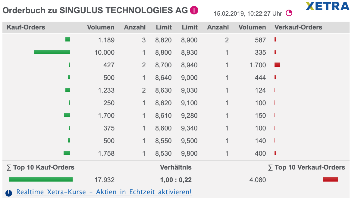 Singulus, wird der Turnaround geschafft ? 1097010