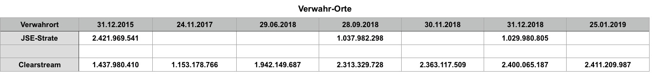Steinhoff International Holdings N.V. 1098395