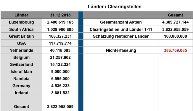 Steinhoff International Holdings N.V. 1098398