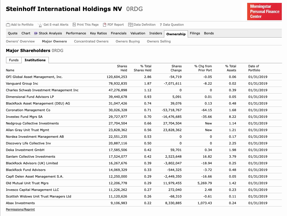 Steinhoff International Holdings N.V. 1098425