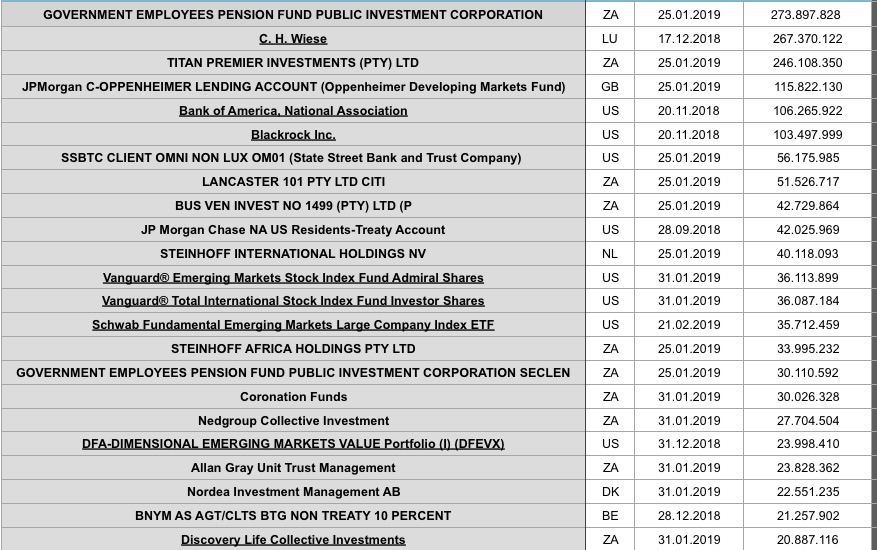 STEINHOFF International an die Tickers 1098677