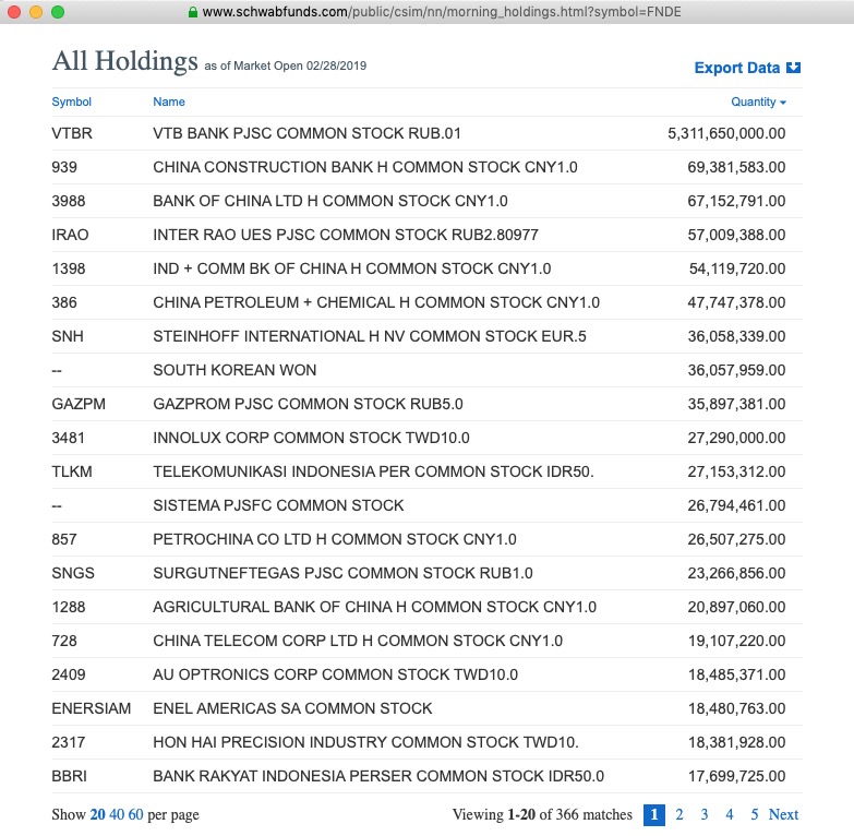 Steinhoff International Holdings N.V. 1099303