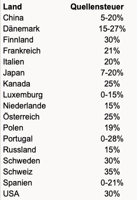 Steinhoff International Holdings N.V. 1099609