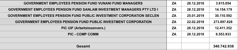 Steinhoff International Holdings N.V. 1101149