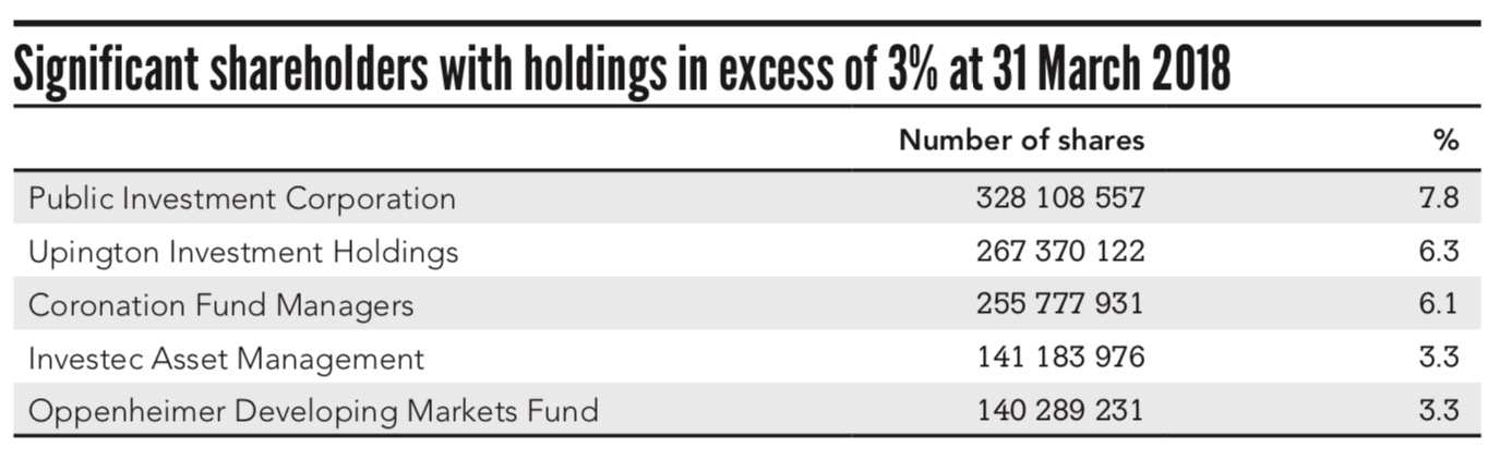 Steinhoff International Holdings N.V. 1101196
