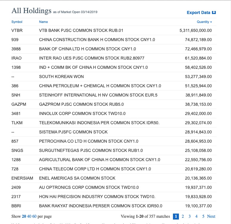 Steinhoff International Holdings N.V. 1101813