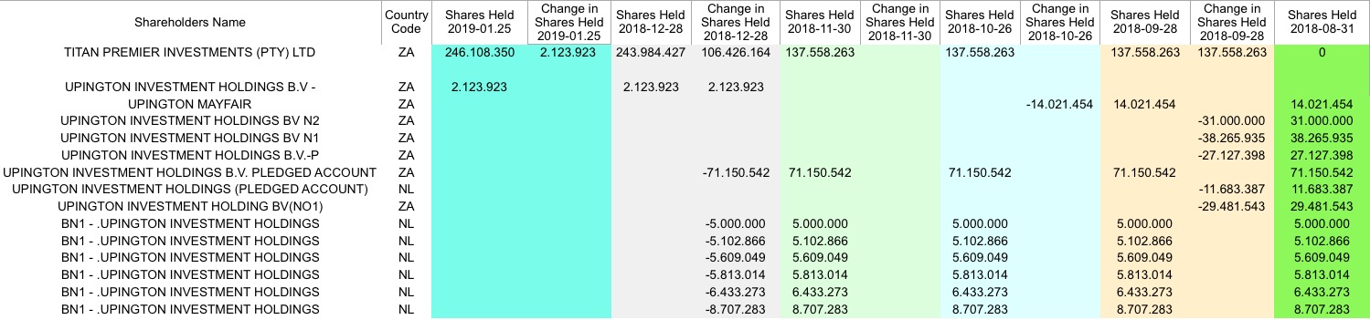 Steinhoff International Holdings N.V. 1101822