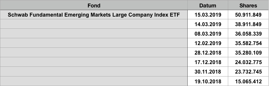 Steinhoff International Holdings N.V. 1102418