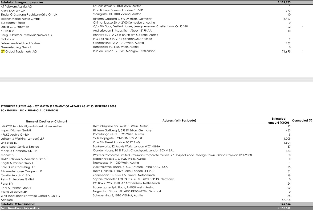 Steinhoff International Holdings N.V. 1102444