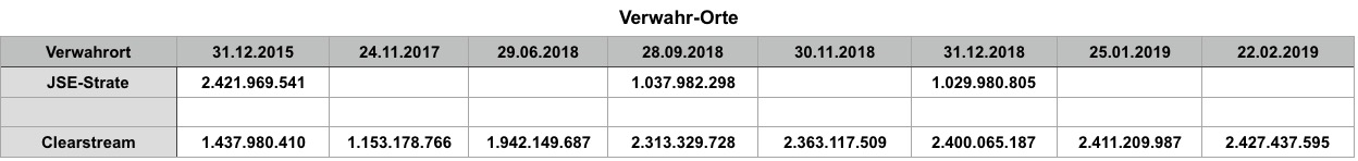 Steinhoff International Holdings N.V. 1102470