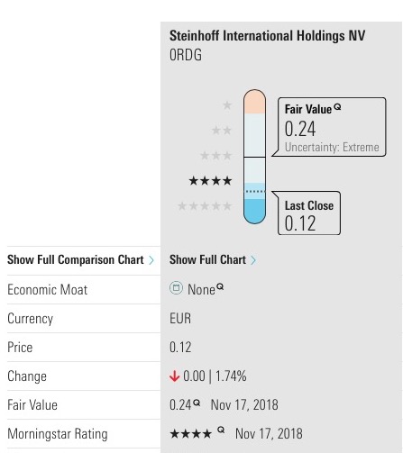 Steinhoff International Holdings N.V. 1103395