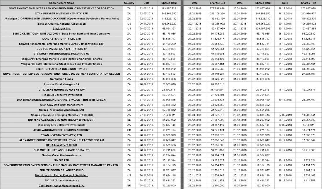 Steinhoff International Holdings N.V. 1104222