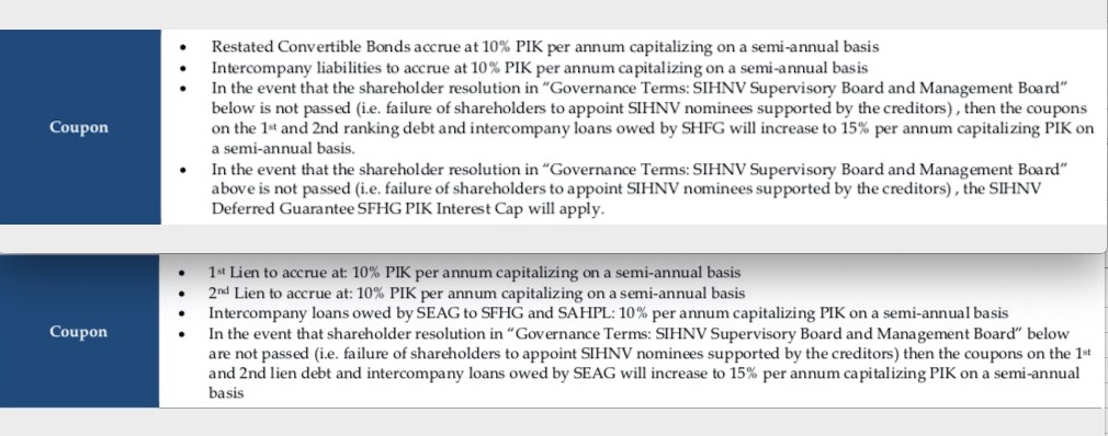 Steinhoff International Holdings N.V. 1104552