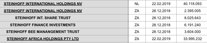Steinhoff International Holdings N.V. 1104812