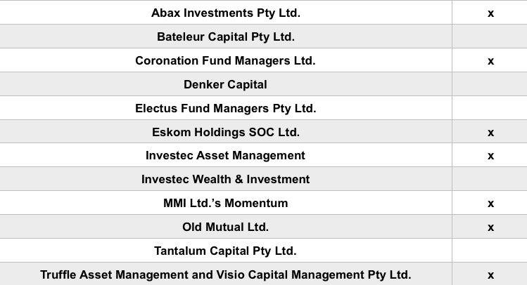Steinhoff International Holdings N.V. 1104880