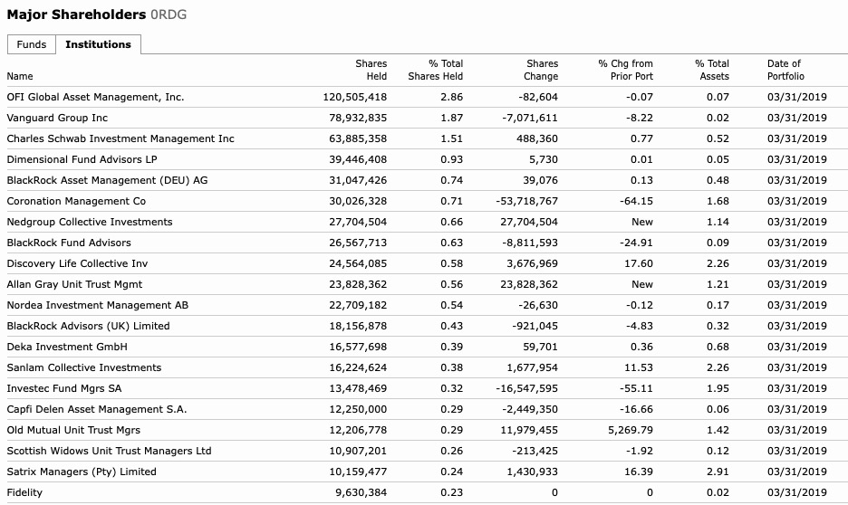 Steinhoff International Holdings N.V. 1104960