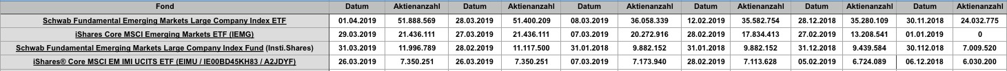 Steinhoff International Holdings N.V. 1104992