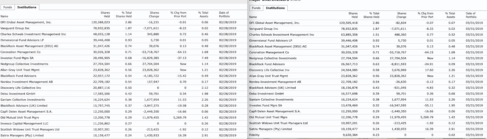 Steinhoff International Holdings N.V. 1104995