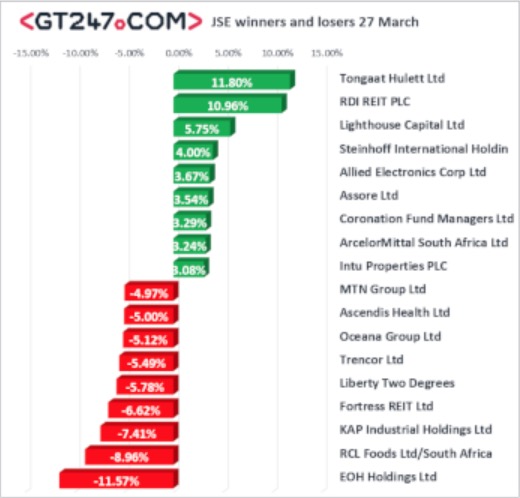 Steinhoff International Holdings N.V. 1105009