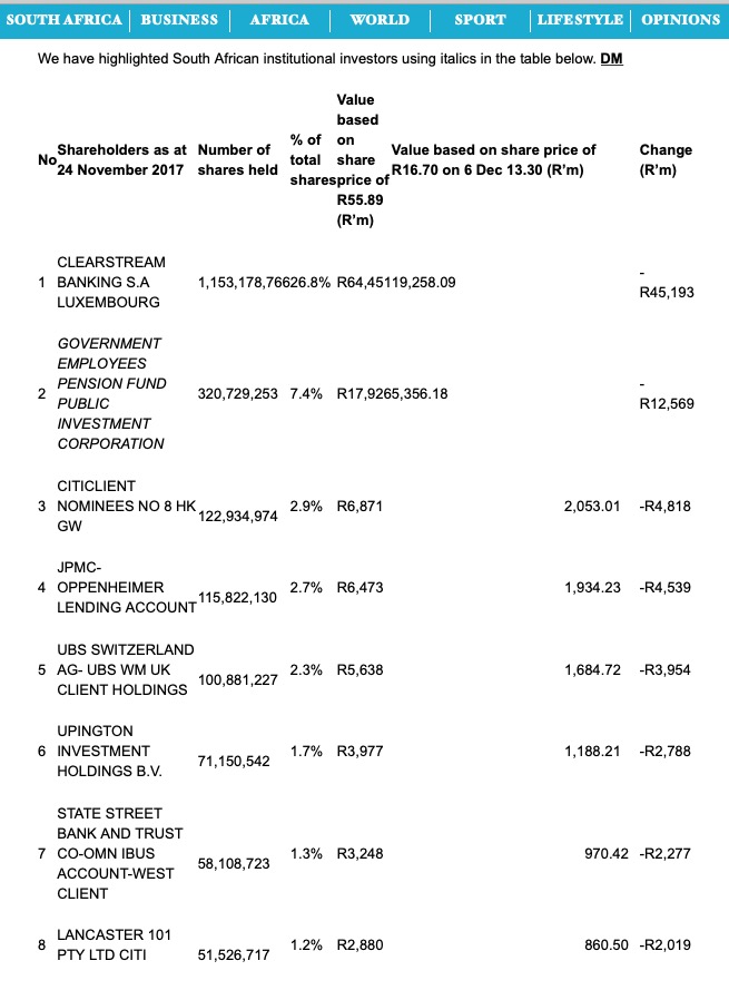Steinhoff International Holdings N.V. 1105422