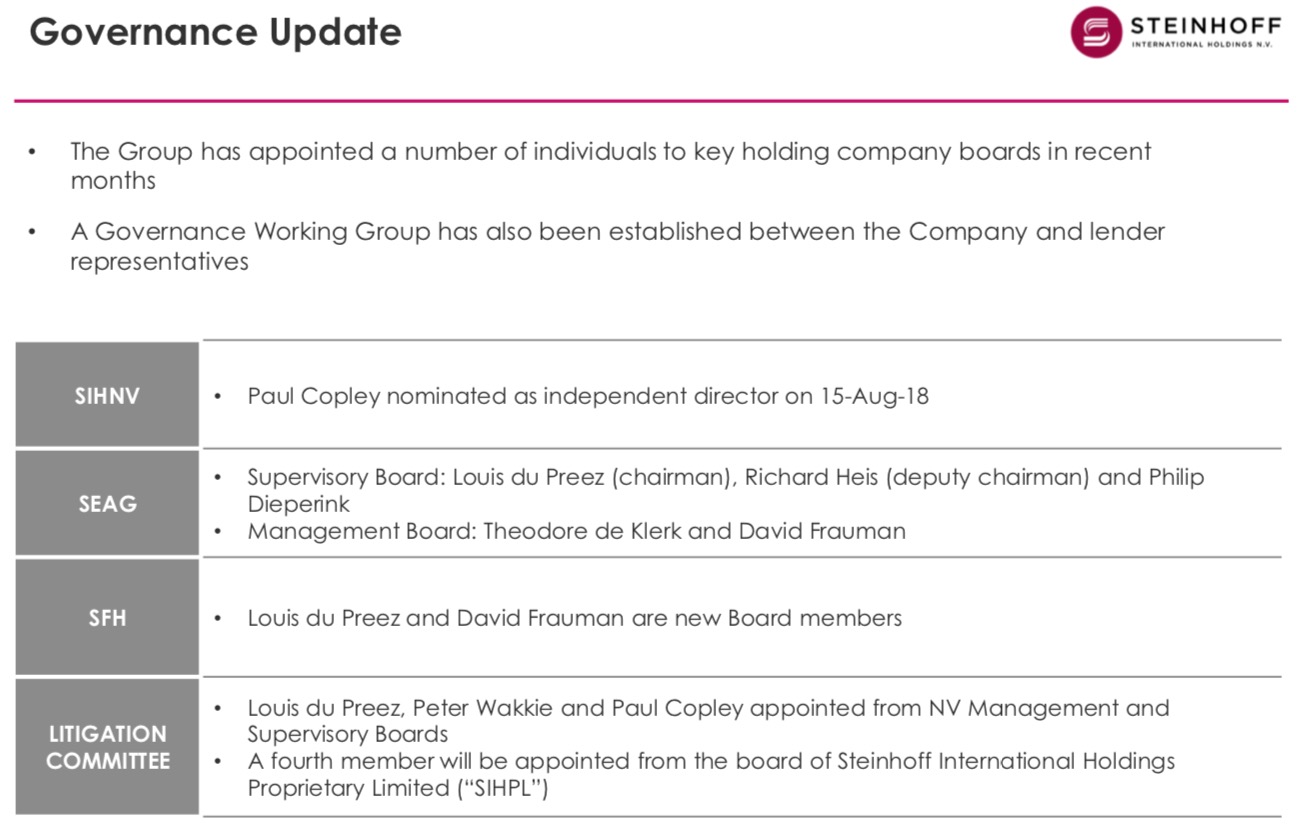 Steinhoff International Holdings N.V. 1105458