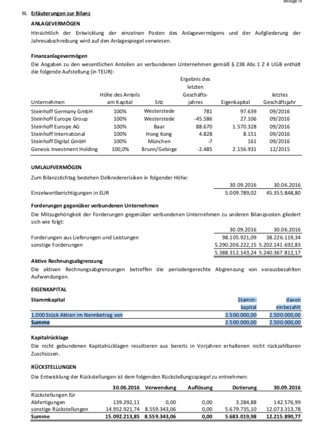 Steinhoff International Holdings N.V. 1106641