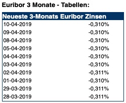 Steinhoff International Holdings N.V. 1106644