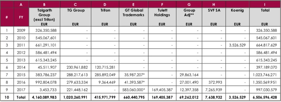 Steinhoff International Holdings N.V. 1107190