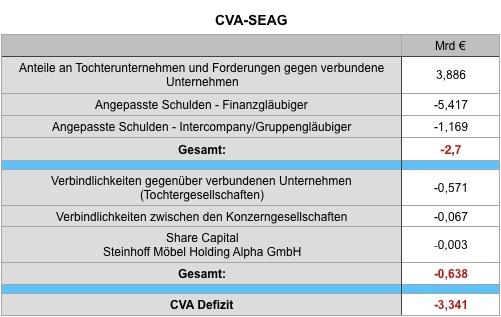 Steinhoff International Holdings N.V. 1107245