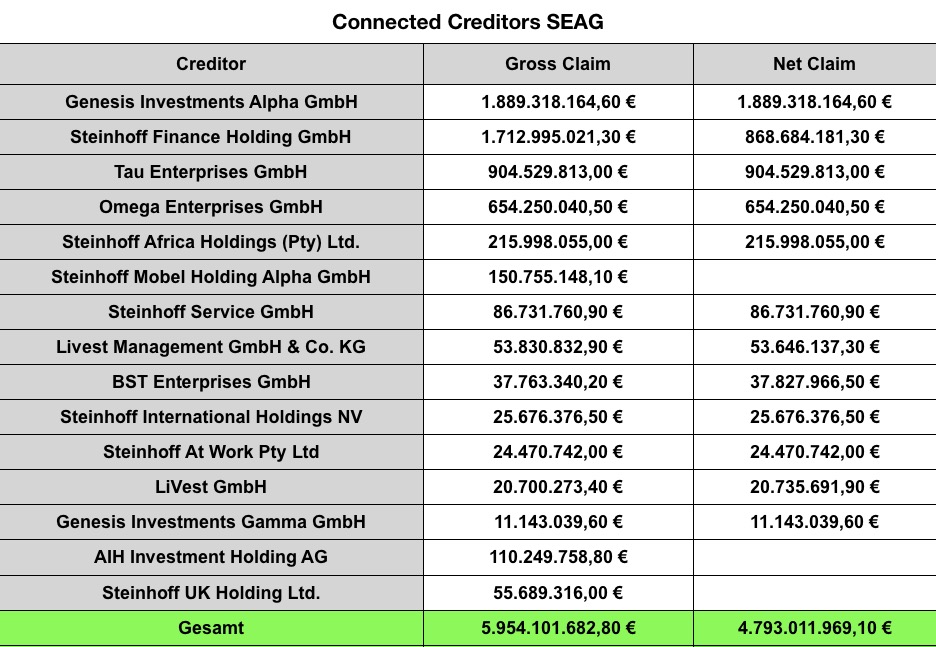 Steinhoff International Holdings N.V. 1107255