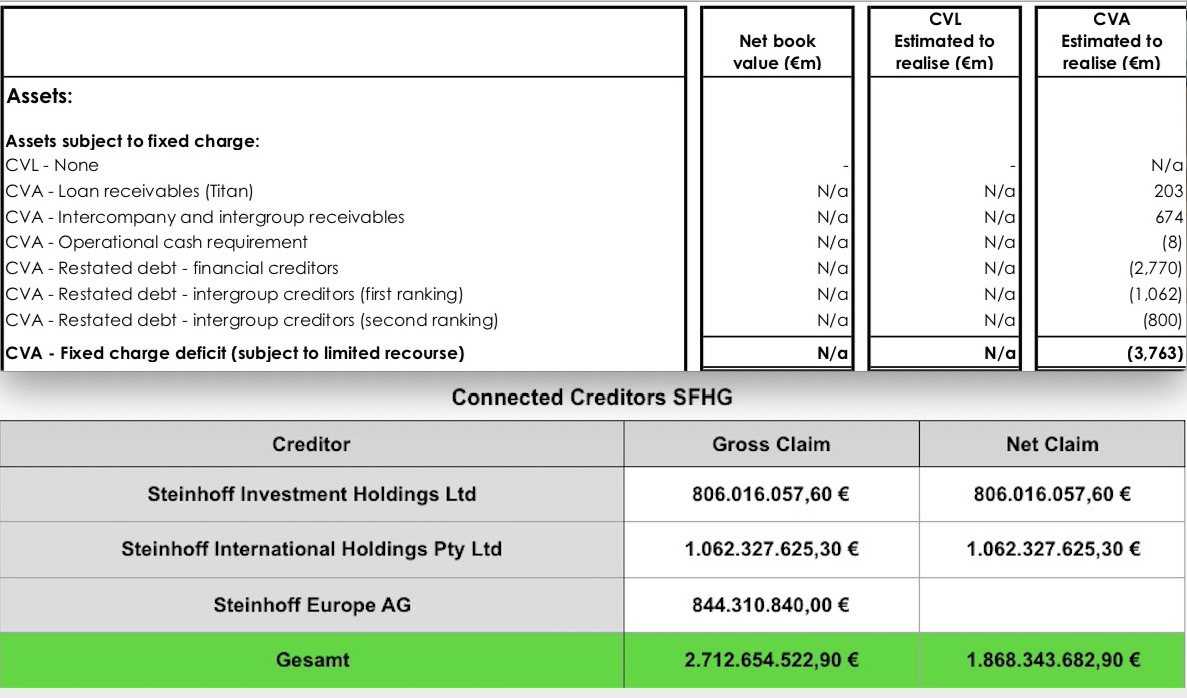 Steinhoff International Holdings N.V. 1107266