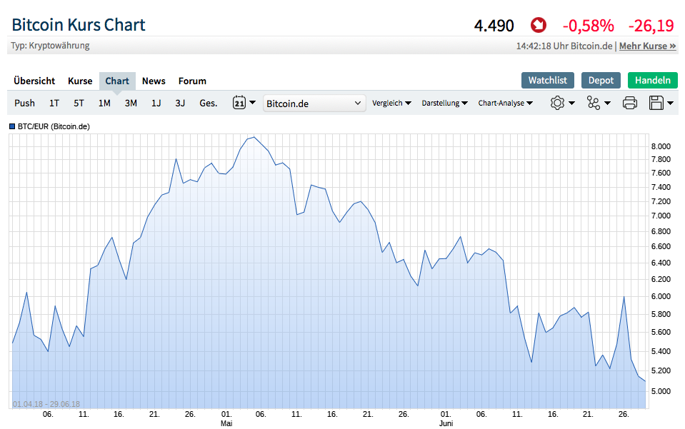 Bitcoins der nächste Monsterhype steht bevor! 1107397