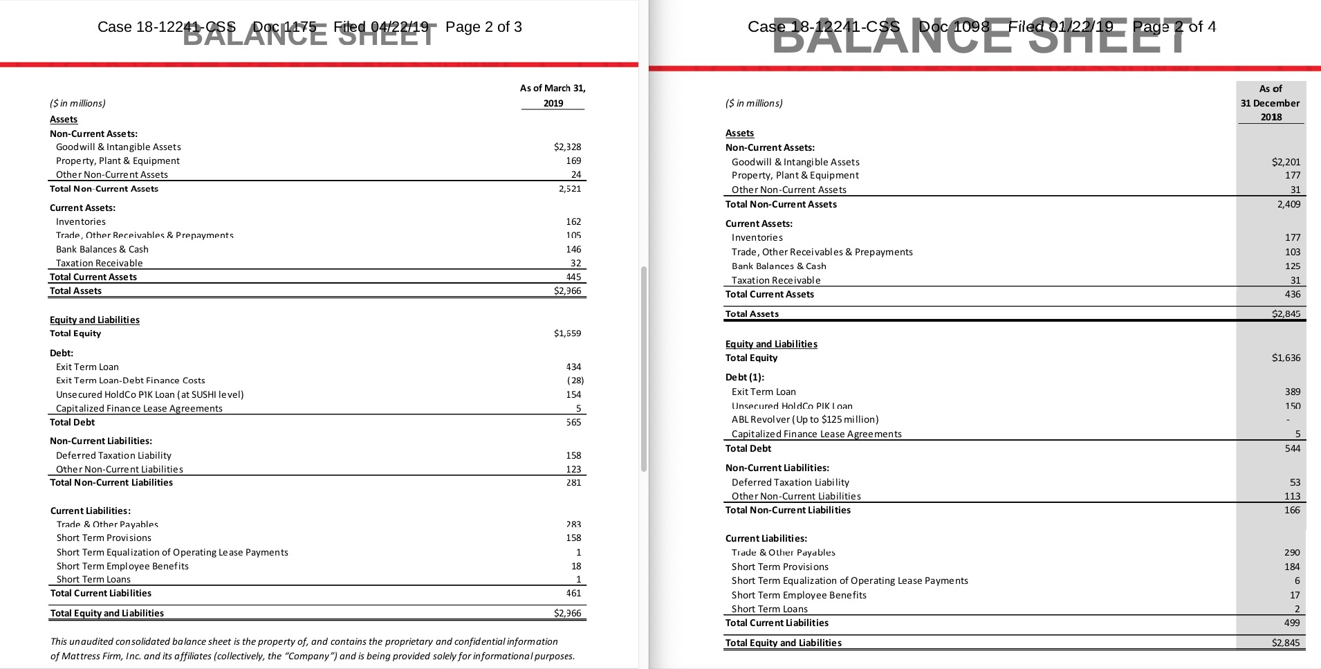 Steinhoff International Holdings N.V. 1108246