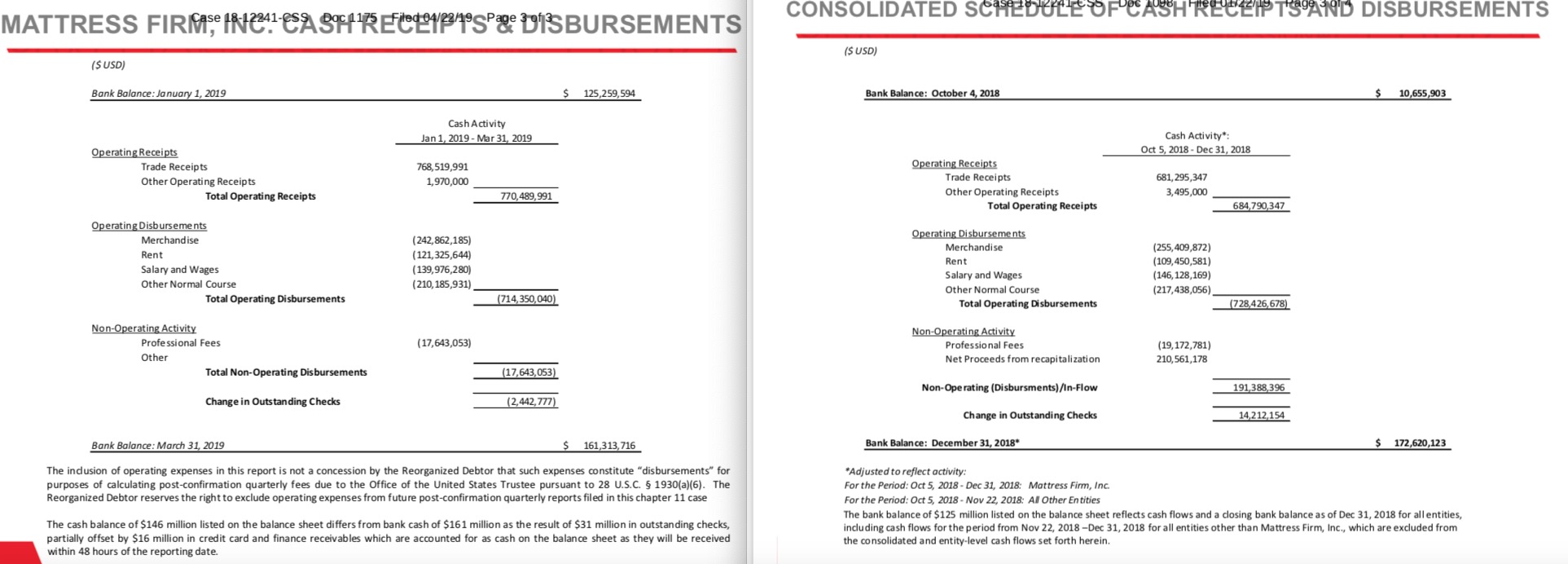 Steinhoff International Holdings N.V. 1108247