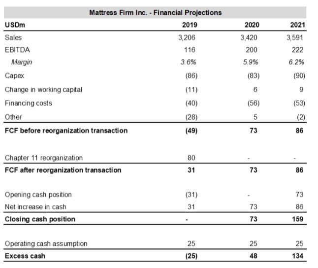 Steinhoff International Holdings N.V. 1108253
