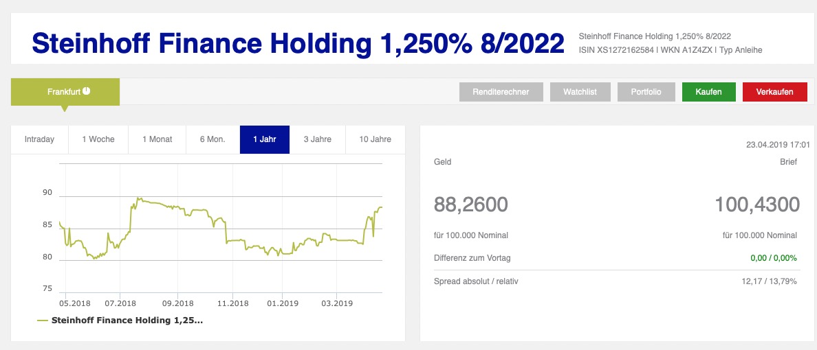 Steinhoff International Holdings N.V. 1108405